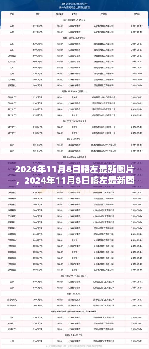 2024年11月8日喀左最新圖片，風(fēng)景、人文與生活瞬間