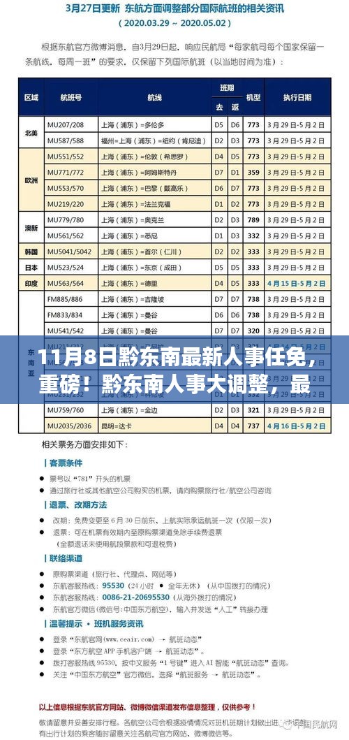 黔東南人事大調(diào)整，最新任免名單揭曉（11月8日更新）