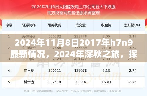 2024年深秋探尋自然美景之旅，探尋H7N9最新情況，重拾內(nèi)心的寧靜與和諧