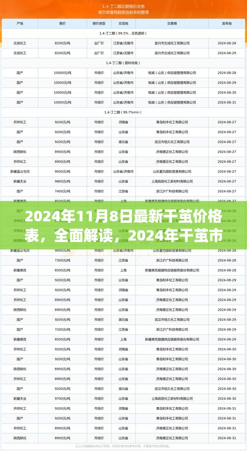 2024年干繭價(jià)格表全面解讀，市場(chǎng)最新概覽與深度體驗(yàn)