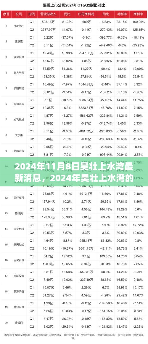 2024年昊壯上水灣新篇章，變化中的學(xué)習(xí)之旅，打造自信與成就感的源泉