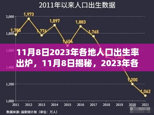 揭秘！2023年各地人口出生率出爐，未來趨勢(shì)展望！