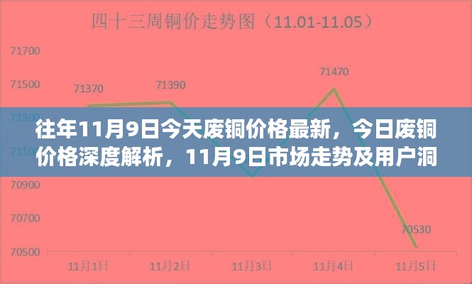 今日廢銅價格深度解析，市場走勢與用戶洞察