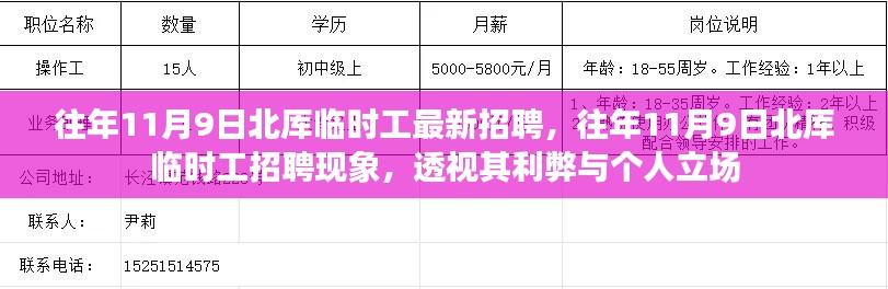 北厙臨時(shí)工招聘現(xiàn)象解析，透視利弊與個(gè)人立場(chǎng)