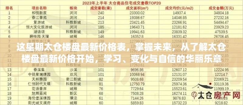 太倉樓盤最新價(jià)格表揭秘，開啟學(xué)習(xí)與自信的未來樂章之旅