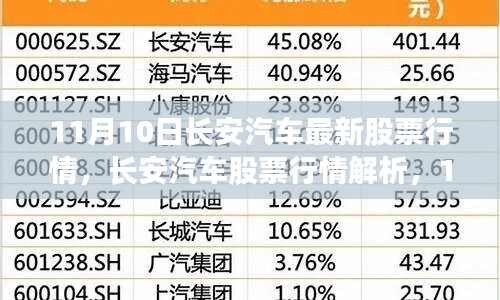 11月10日長安汽車股票行情解析，機遇與挑戰(zhàn)并存