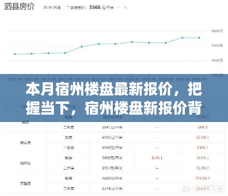 本月宿州樓盤最新報價揭秘，勵志故事背后的市場脈動