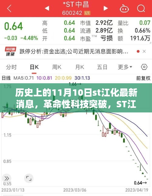 ST江化革命性科技突破揭秘，新品重塑智能生活體驗，11月10日最新消息速遞