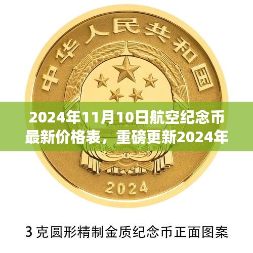 2024年航空紀(jì)念幣最新價(jià)格表及行情走勢(shì)（11月10日更新）