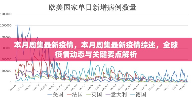 本月周集最新疫情綜述及全球疫情動態(tài)解析