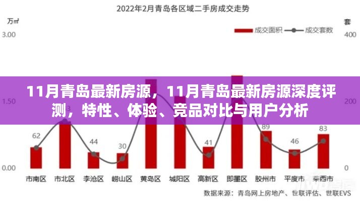 青島11月最新房源深度解析，特性、體驗(yàn)、競品對比與用戶洞察