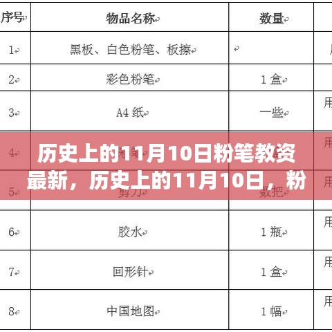 誠聘英才 第195頁