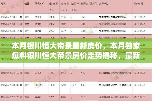 銀川恒大帝景最新房價揭秘，獨(dú)家爆料本月走勢與信息匯總