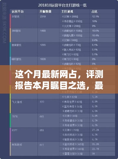 本月矚目之選，最新網(wǎng)占全面解析與評(píng)測(cè)報(bào)告