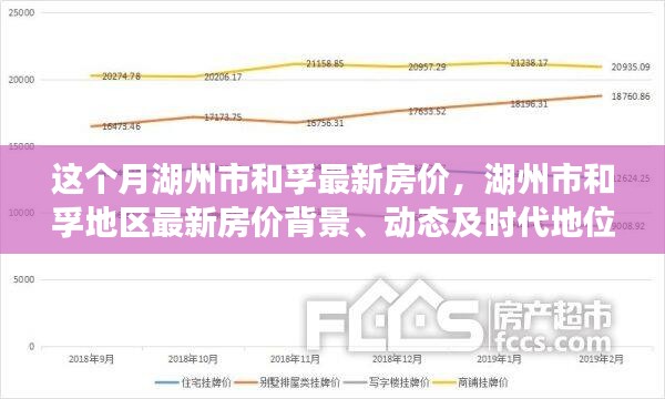 湖州市和孚地區(qū)最新房?jī)r(jià)動(dòng)態(tài)，背景、現(xiàn)狀與時(shí)代地位深度探析