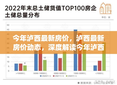 瀘西最新房?jī)r(jià)動(dòng)態(tài)及樓市走向深度解讀