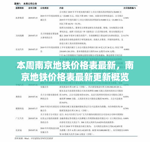 南京地鐵價格表最新更新概覽，本周價格表一覽