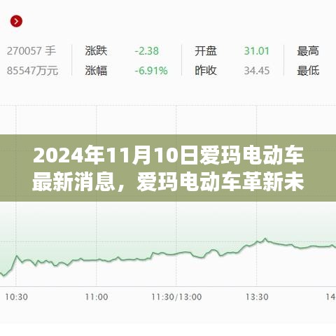 愛瑪電動車革新未來，最新科技動態(tài)揭秘