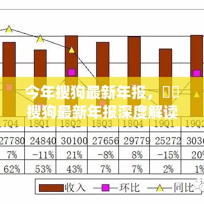 搜狗最新年報深度解析，業(yè)績亮點、未來展望與全面解讀