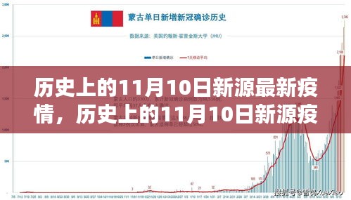 歷史上的11月10日新源疫情回顧與防控指南，疫情應(yīng)對與措施演變之路