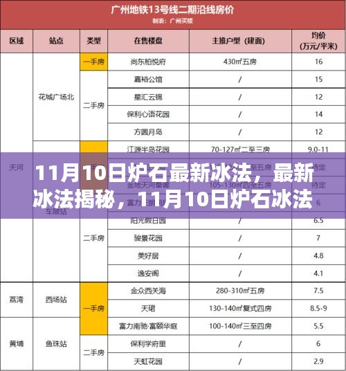 11月10日爐石冰法攻略揭秘，從入門到進(jìn)階的全面指南