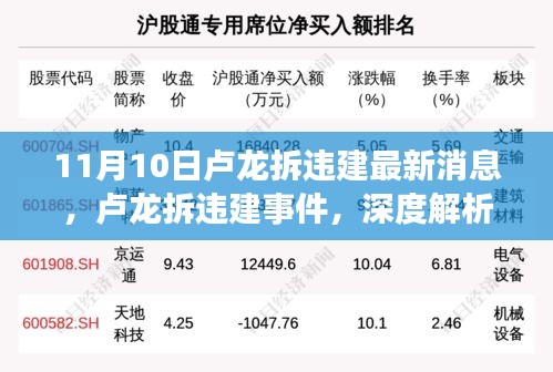 盧龍拆違建事件深度解析與最新消息披露，11月10日動(dòng)態(tài)及觀點(diǎn)闡述