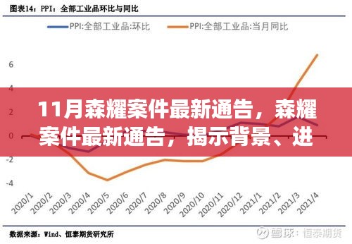 政策法規(guī) 第194頁