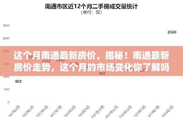 揭秘南通最新房價走勢，市場熱議，小紅書樓市動態(tài)熱議本月市場動態(tài)