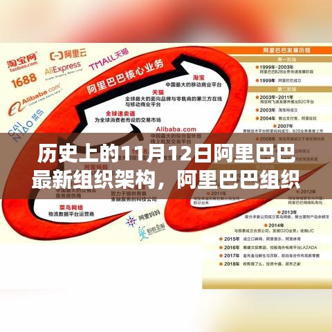 阿里巴巴組織架構(gòu)重塑的歷史性變遷與深度評(píng)測(cè)，紀(jì)念重要時(shí)刻的回顧與展望（11月12日）