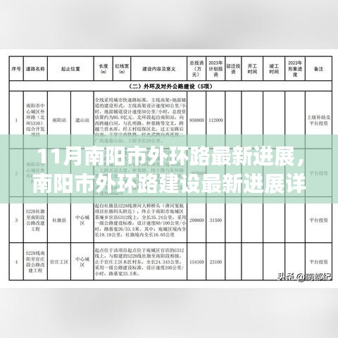 南陽(yáng)市外環(huán)路建設(shè)最新進(jìn)展報(bào)告，11月施工進(jìn)展詳解與建設(shè)過(guò)程揭秘