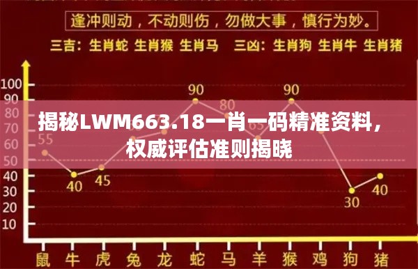 揭秘LWM663.18一肖一碼精準資料，權(quán)威評估準則揭曉