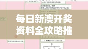 每日新澳開獎資料全攻略推薦，專業(yè)解析之仙圣境LIP145.21