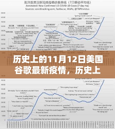 歷史上的11月12日，美國谷歌疫情最新動態(tài)及其社會影響概覽