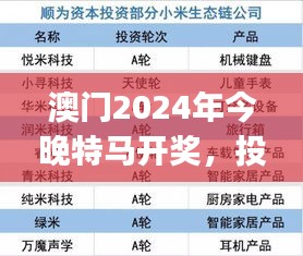 澳門2024年今晚特馬開獎(jiǎng)，投資版安全評(píng)估方案AHJ4.68