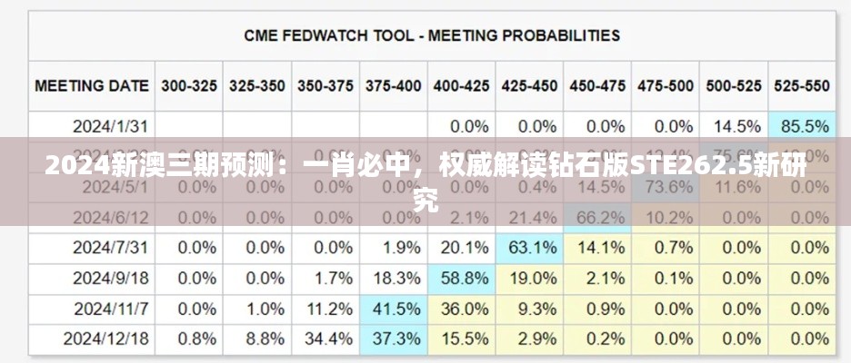 2024新澳三期預(yù)測：一肖必中，權(quán)威解讀鉆石版STE262.5新研究