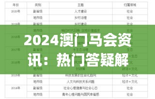 2024澳門馬會資訊：熱門答疑解讀_獨(dú)家版LKF274.18