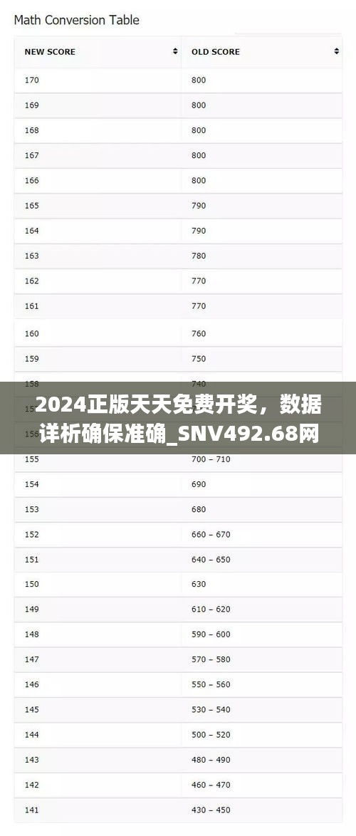 2024正版天天免費開獎，數(shù)據(jù)詳析確保準確_SNV492.68網(wǎng)頁版