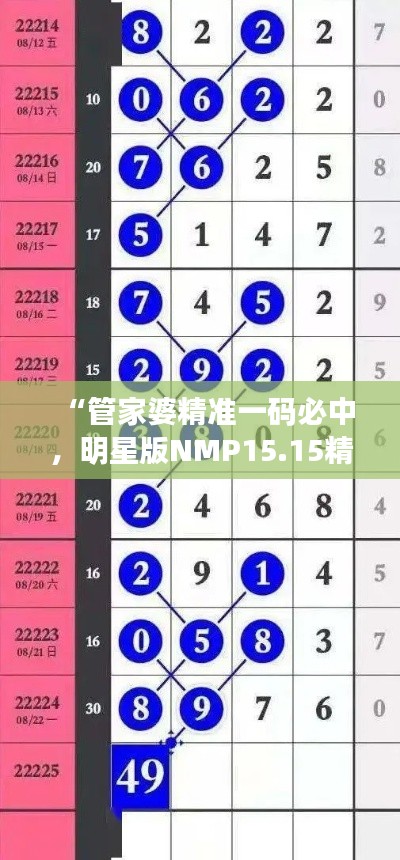 “管家婆精準(zhǔn)一碼必中，明星版NMP15.15精選解析”