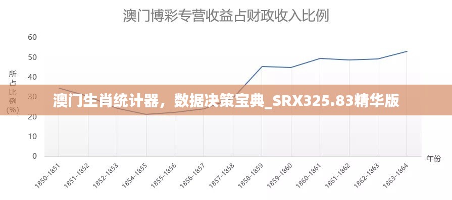 澳門生肖統(tǒng)計器，數(shù)據(jù)決策寶典_SRX325.83精華版