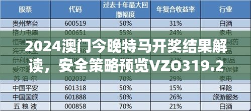 2024澳門(mén)今晚特馬開(kāi)獎(jiǎng)結(jié)果解讀，安全策略預(yù)覽VZO319.22