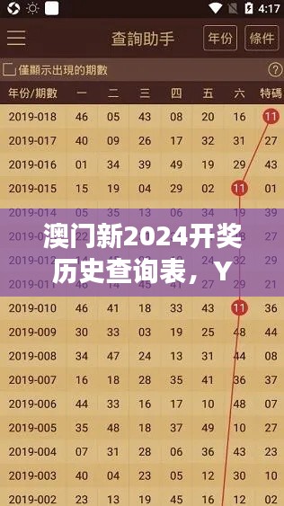 澳門新2024開獎歷史查詢表，YKM644.66熱門解讀版