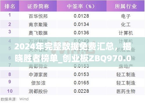 2024年完整數(shù)據(jù)免費匯總，揭曉勝者榜單_創(chuàng)業(yè)板ZBQ970.06