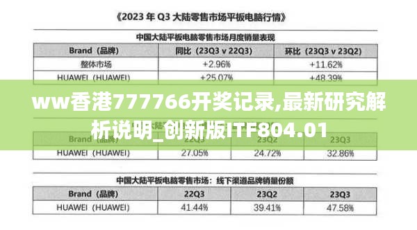 ww香港777766開(kāi)獎(jiǎng)記錄,最新研究解析說(shuō)明_創(chuàng)新版ITF804.01