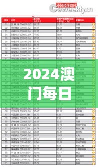 2024澳門每日好彩資訊匯總：鳳凰天機解析，EBC362.28版數(shù)據(jù)詳覽