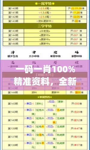 一碼一肖100%精準(zhǔn)資料，全新研究成果詳解解讀_GBC194.97解析版