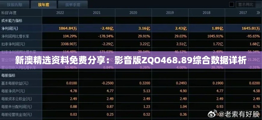 新澳精選資料免費(fèi)分享：影音版ZQO468.89綜合數(shù)據(jù)詳析