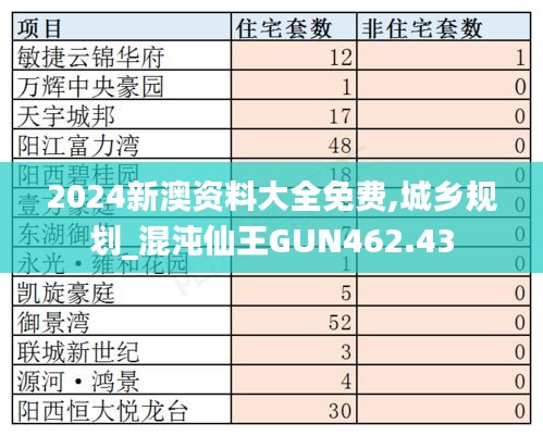 2024新澳資料大全免費,城鄉(xiāng)規(guī)劃_混沌仙王GUN462.43