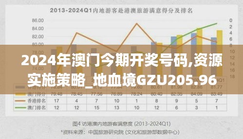 2024年澳門今期開獎(jiǎng)號(hào)碼,資源實(shí)施策略_地血境GZU205.96