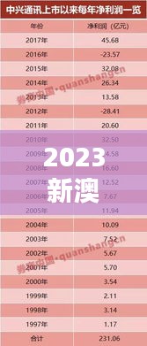 2023新澳門(mén)7777788888開(kāi)獎(jiǎng)，安全評(píng)估方案BIS25.28史詩(shī)升級(jí)