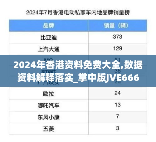 2024年香港資料免費(fèi)大全,數(shù)據(jù)資料解釋落實(shí)_掌中版JVE666.23